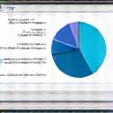 Grafik zur Spendenverwendung 95% Projekte, 5% Verwaltung